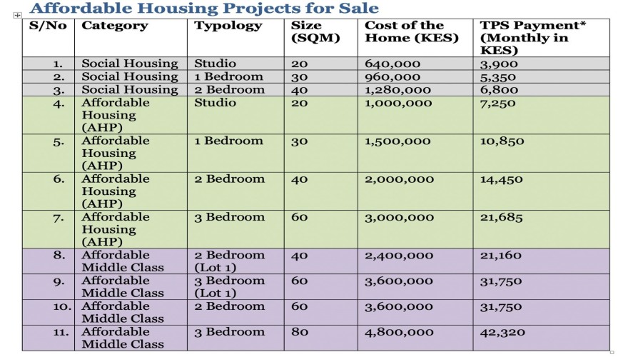 5% Deposit & Rent - To - Own Apartme...