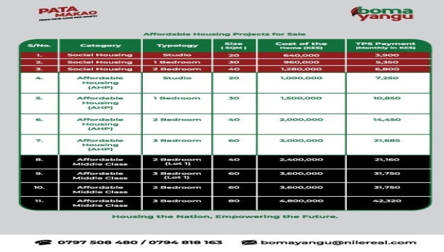 5% Deposit & Rent - To - Own Apartme...